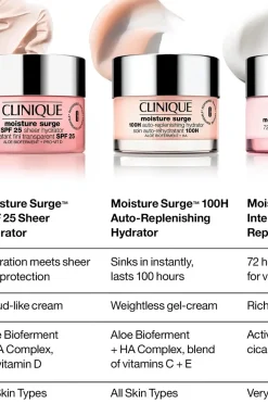 Clinique Hajusteettomat Ihonhoidon Tuotteet|Ihonhoidon Tehoaineet<Moisture Surge SPF 25 Sheer Hydator päivävoide 50 ml