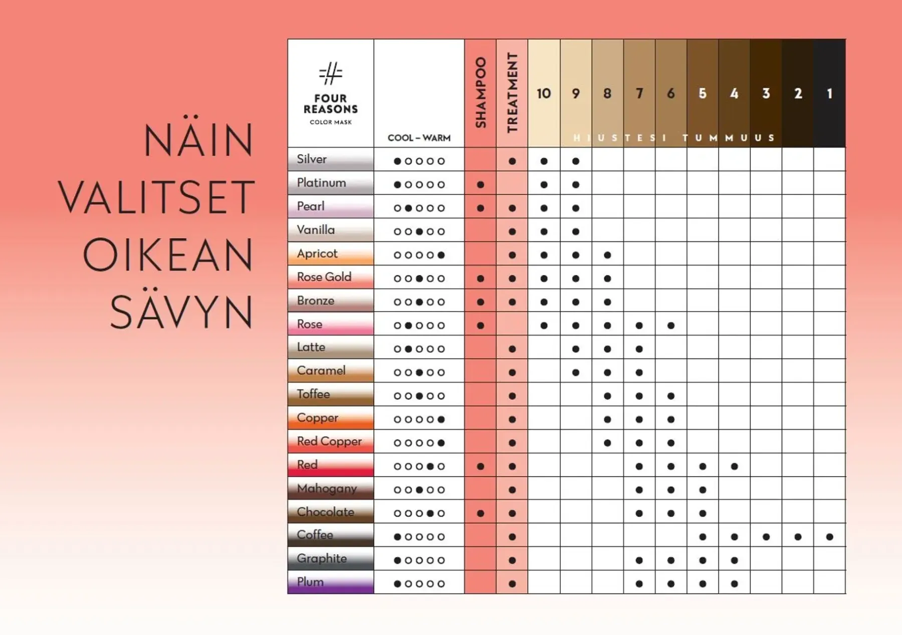 Best Color Mask Toning Shampoo Chocolate sävyttävä shampoo 250 ml Hiusvärit|Shampoot