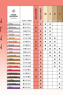 Four Reasons Hiusvärit|Kampaamotuotteet<Color Mask Toning Treatment Bronze sävyttävä tehohoito 200 ml