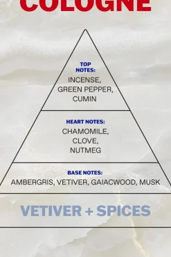 Best Vetiver & Spices Eau de Cologne 100ml Tuoksut