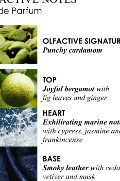 Clearance Coastal Cypress & Sea Fennel EdP Travel Case Refill täyttöpakkaus 7,5 ml Hajuvedet