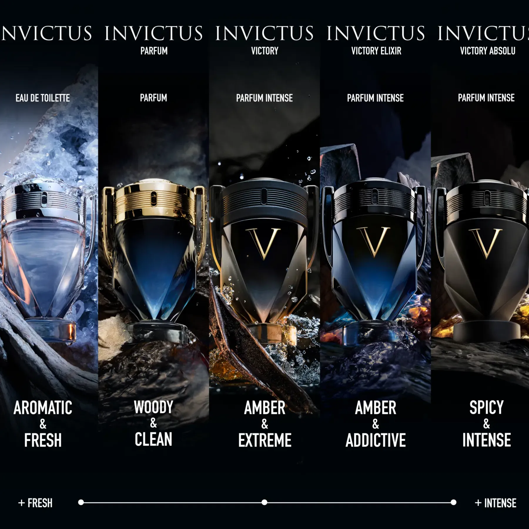 Outlet Invictus Victory Absolu EdP 50 ml -tuoksu Tuoksut