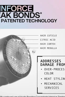 Redken Shampoot|Kampaamotuotteet<Acidic Bonding Concentrate Shampoo 300 ml