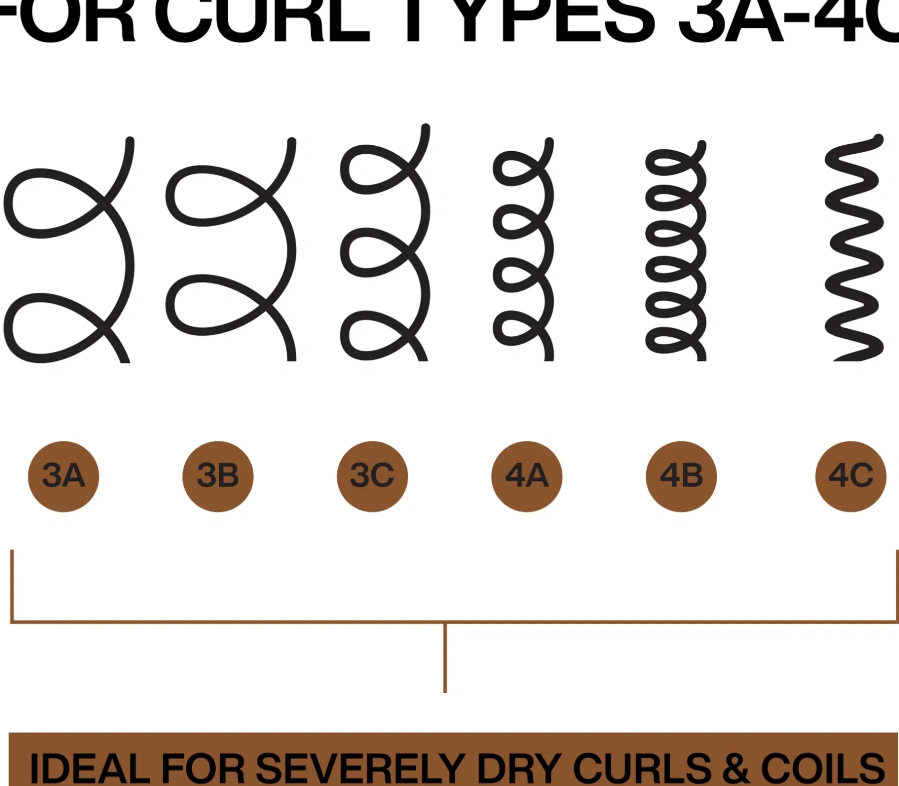 Hot All Soft Mega Curls Hydramelt hoitotuote 150 ml Hiustenhoito|Kampaamotuotteet